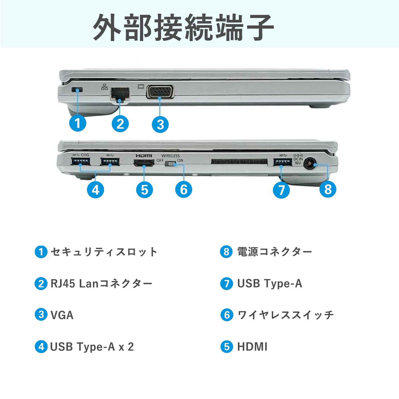 Amazon.co.jp: 【整備済み品】 パナソニック ノートPC Pana